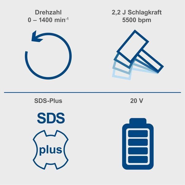 Перфоратор акумуляторний Scheppach BC-RHD230-X - SET S 5909241400 фото